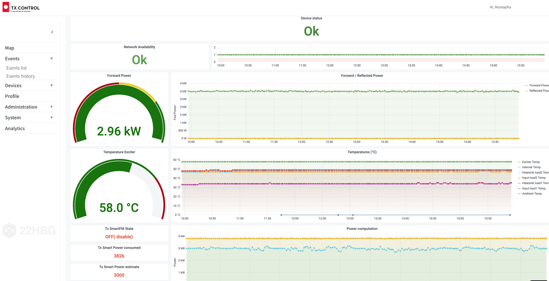 TX-Control dashboard émetteur Ecreso 2.96 kW — puissance forward, température, TX SmartFM