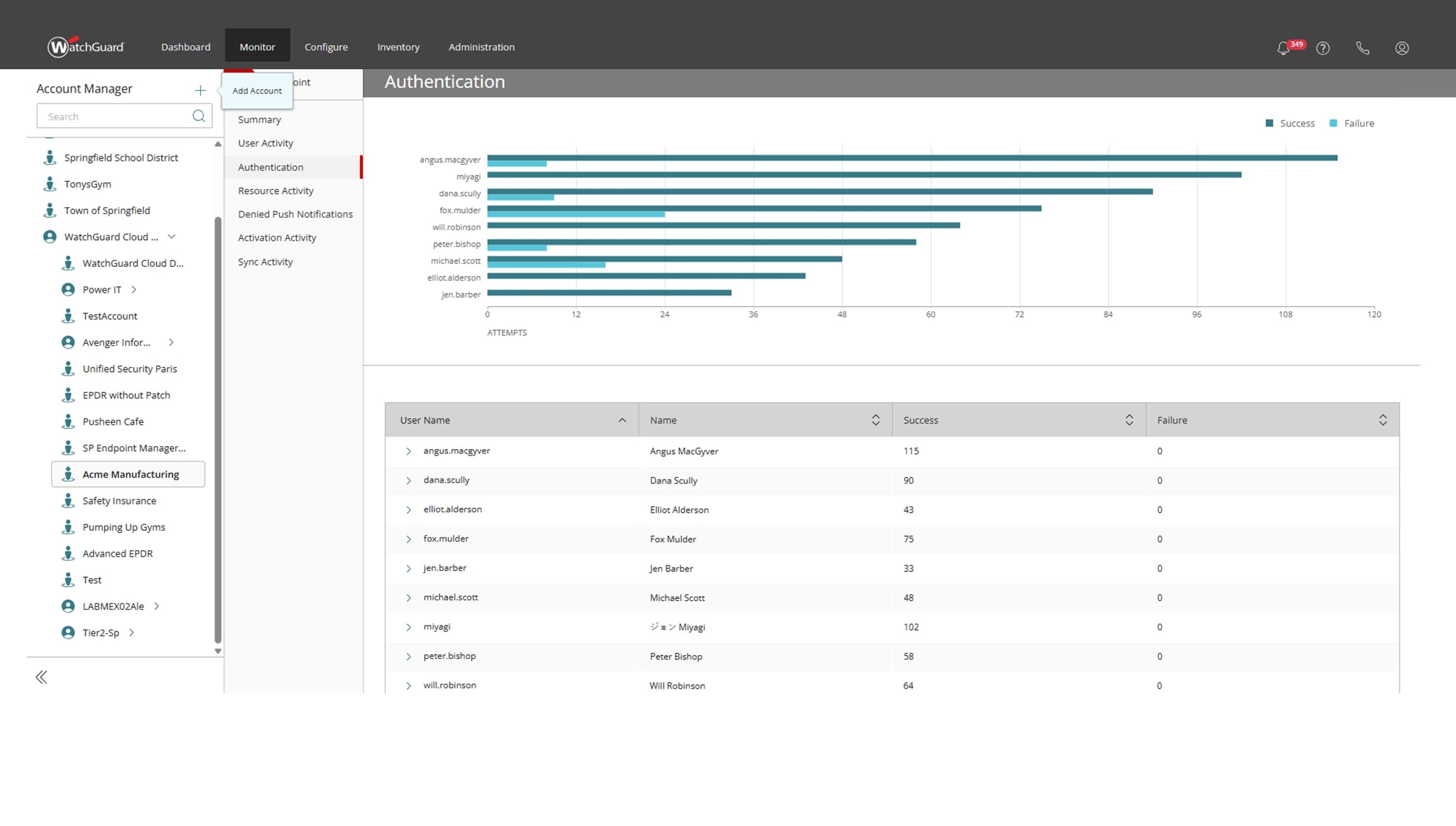 WatchGuard Cloud WatchGuard Maroc — solution déployée par UBSM intégrateur agréé