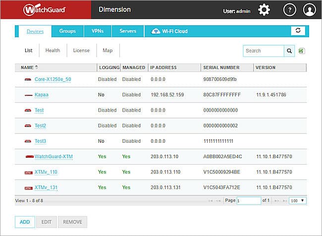 Dimension™ — Visibilité | WatchGuard Maroc Dimension™ WatchGuard — Visibilité en entreprise au Maroc