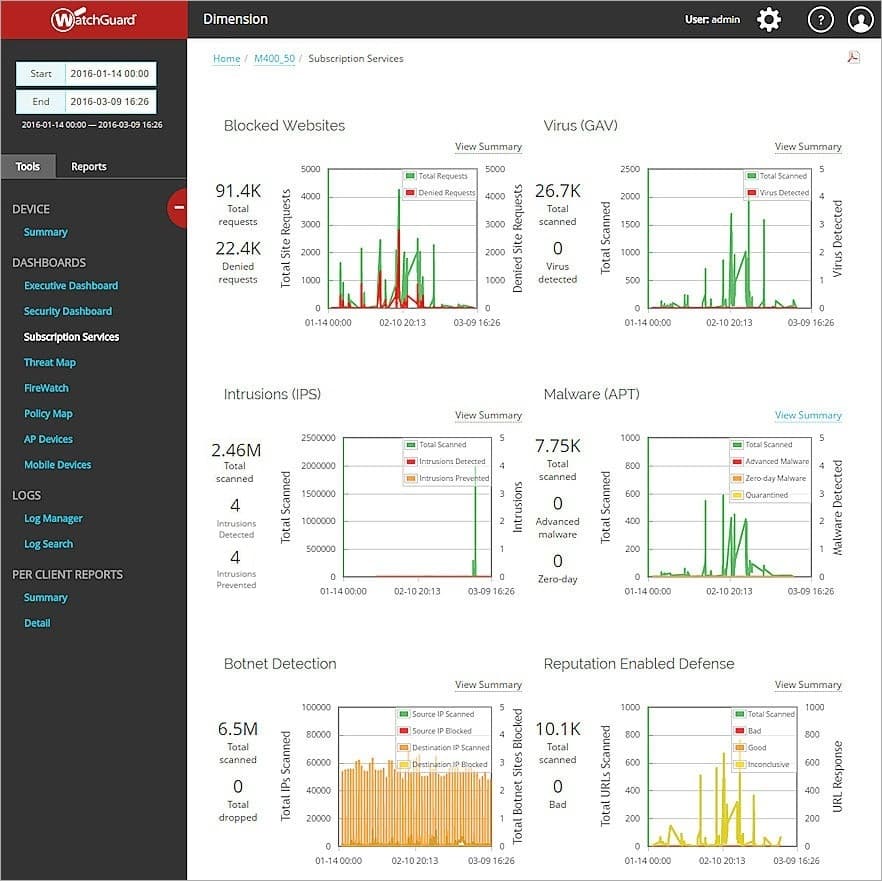Dimension™ | WatchGuard Dimension™ Visibilité WatchGuard Maroc — vue 5
